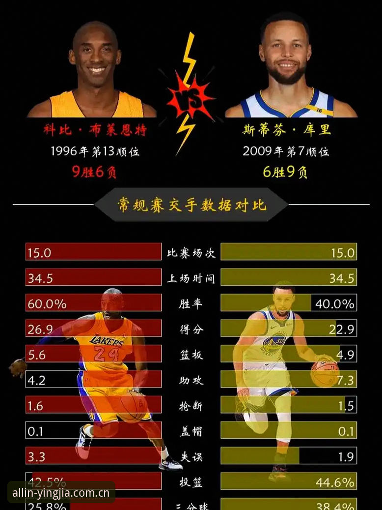 两场比赛之间，哪项数据最能说明一支球队的真实状态？
